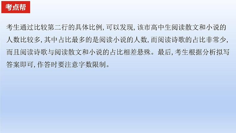 2023版高考语文一轮总复习专题十六图文转换考点2图表分析课件08