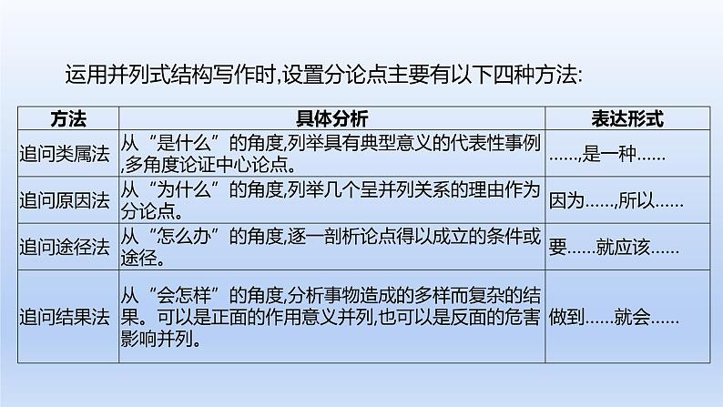 2023版高考语文一轮总复习专题十八文体结构文体1议论文课件03