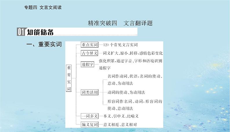 2023高考语文二轮专题复习与测试第二部分专题四精准突破四文言翻译题课件第2页