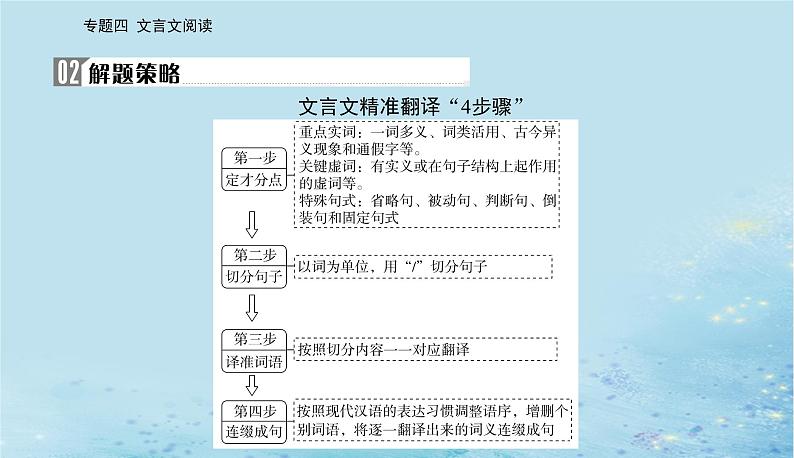 2023高考语文二轮专题复习与测试第二部分专题四精准突破四文言翻译题课件第7页