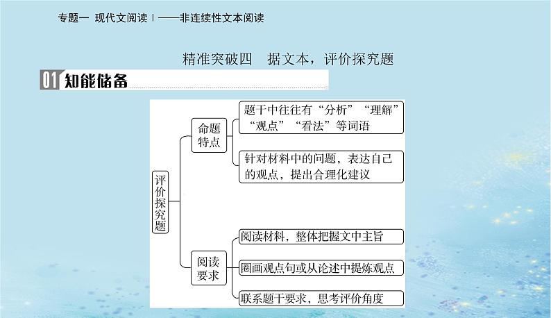 2023高考语文二轮专题复习与测试第一部分专题一精准突破四据文本评价探究题课件第2页