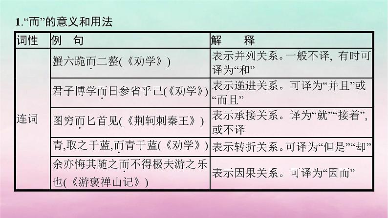 适用于老高考旧教材2024版高考语文一轮总复习三18个文言虚词的意义和用法课件02