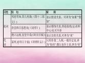适用于老高考旧教材2024版高考语文一轮总复习三18个文言虚词的意义和用法课件