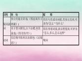 适用于老高考旧教材2024版高考语文一轮总复习三18个文言虚词的意义和用法课件