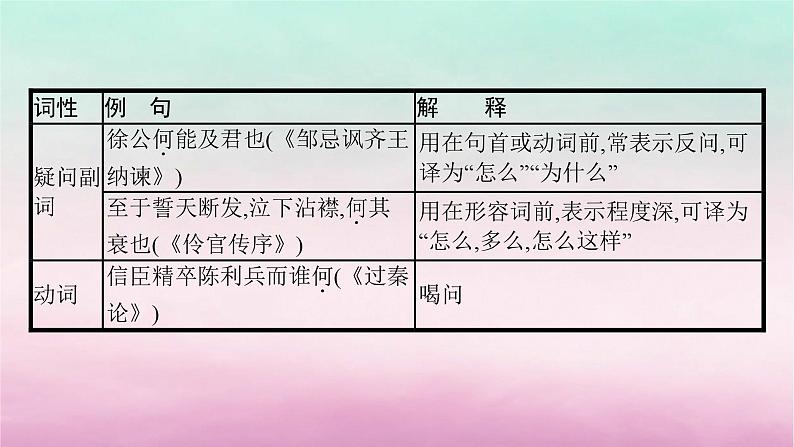 适用于老高考旧教材2024版高考语文一轮总复习三18个文言虚词的意义和用法课件05