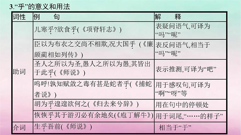 适用于老高考旧教材2024版高考语文一轮总复习三18个文言虚词的意义和用法课件06