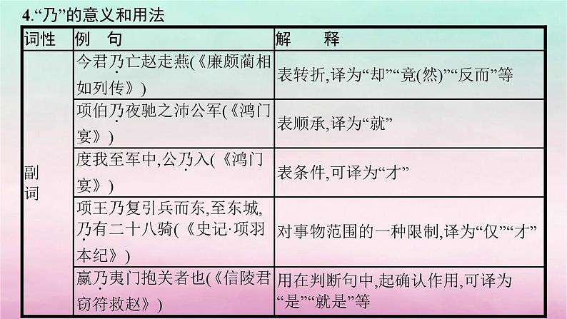 适用于老高考旧教材2024版高考语文一轮总复习三18个文言虚词的意义和用法课件07