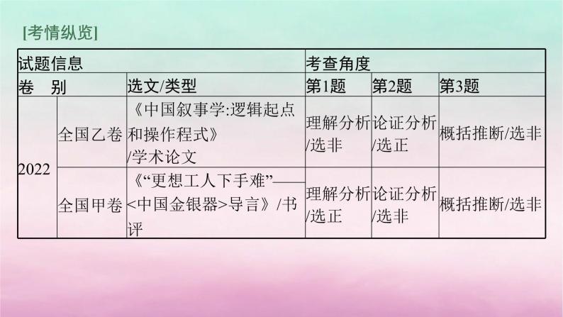 适用于老高考旧教材2024版高考语文一轮总复习任务群1论述类文本阅读课件07