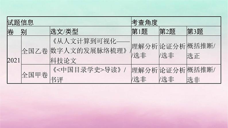 适用于老高考旧教材2024版高考语文一轮总复习任务群1论述类文本阅读课件08