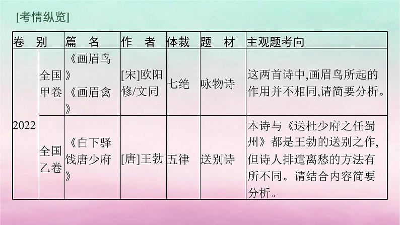 适用于老高考旧教材2024版高考语文一轮总复习任务群5古代诗歌阅读课件06