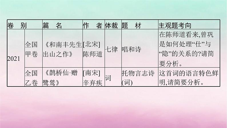 适用于老高考旧教材2024版高考语文一轮总复习任务群5古代诗歌阅读课件07