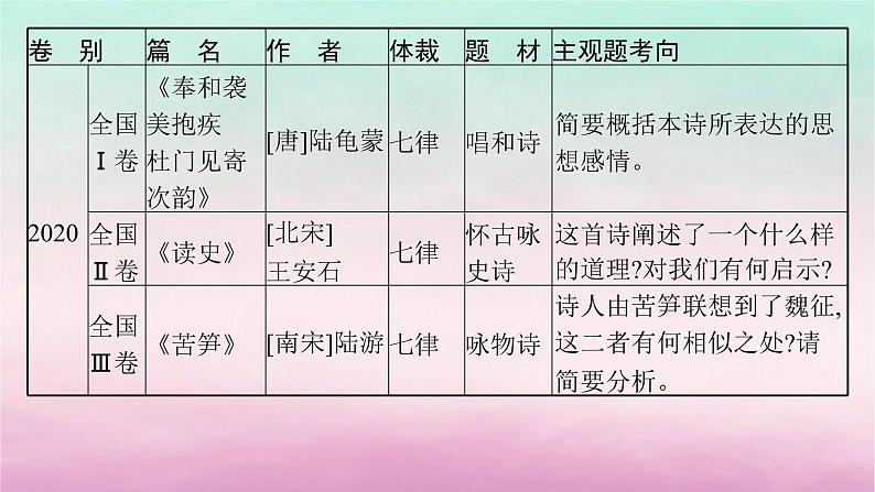 适用于老高考旧教材2024版高考语文一轮总复习任务群5古代诗歌阅读课件08