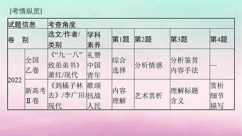 适用于老高考旧教材2024版高考语文一轮总复习任务群3散文阅读课件06