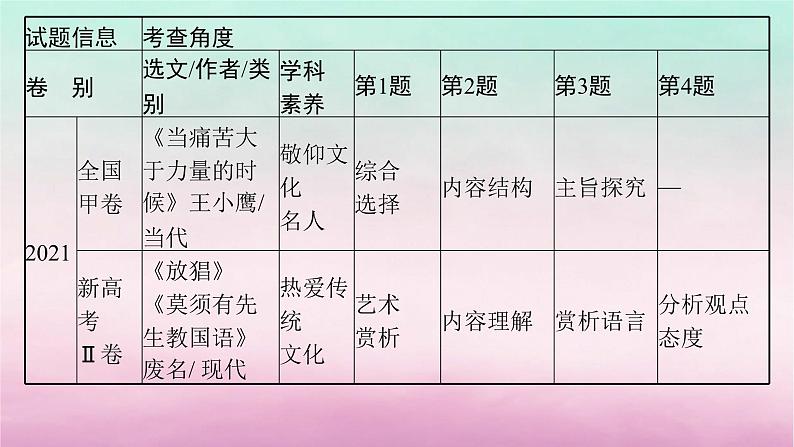 适用于老高考旧教材2024版高考语文一轮总复习任务群3散文阅读课件07