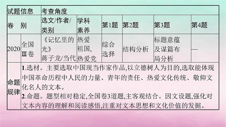 适用于老高考旧教材2024版高考语文一轮总复习任务群3散文阅读课件08