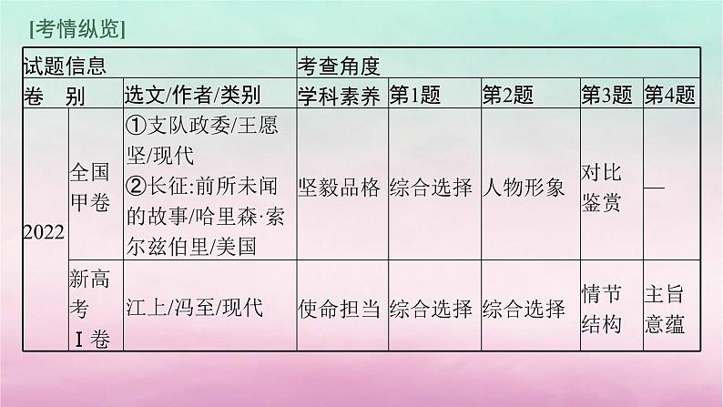 适用于老高考旧教材2024版高考语文一轮总复习任务群3小说阅读课件06