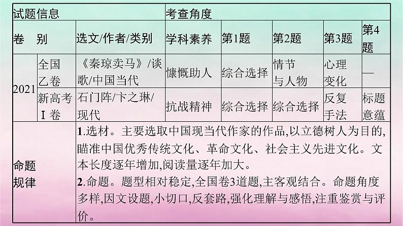 适用于老高考旧教材2024版高考语文一轮总复习任务群3小说阅读课件07