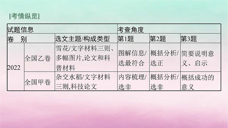 适用于老高考旧教材2024版高考语文一轮总复习任务群2实用类文本阅读课件第6页