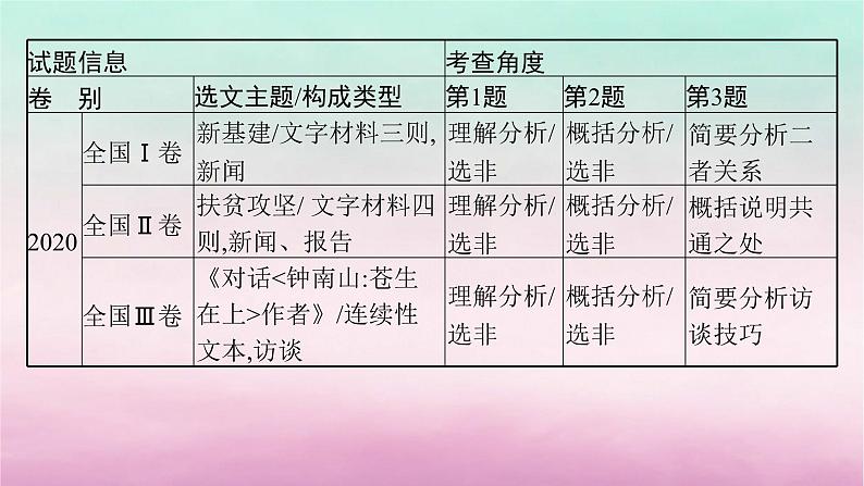 适用于老高考旧教材2024版高考语文一轮总复习任务群2实用类文本阅读课件第8页