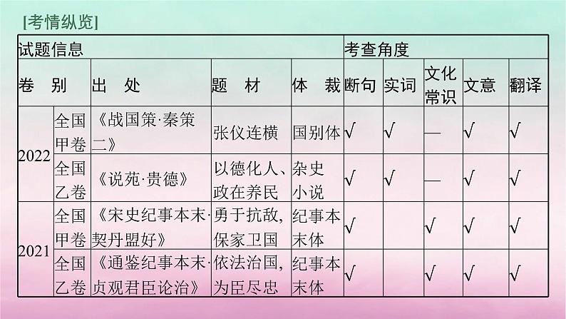 适用于老高考旧教材2024版高考语文一轮总复习任务群4文言文阅读课件06