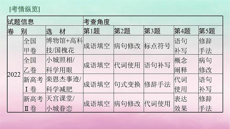 适用于老高考旧教材2024版高考语文一轮总复习任务群7语言积累梳理与探究课件06