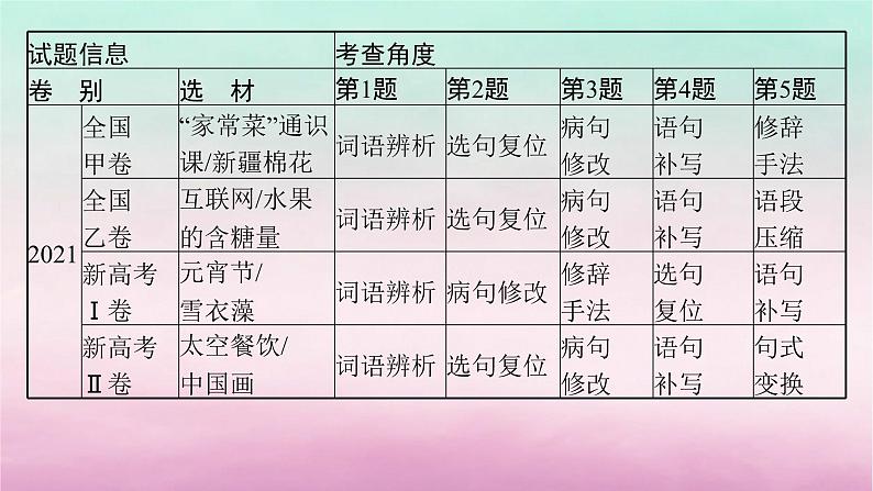 适用于老高考旧教材2024版高考语文一轮总复习任务群7语言积累梳理与探究课件07