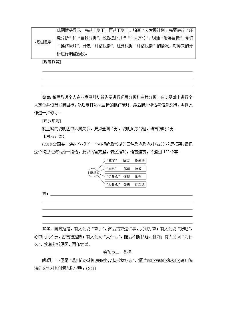 【高考二轮】高考语文高分技巧二轮讲义：专题七 抢分点五　图文转换题——抓住特征按图索意 Word版含答案第2页
