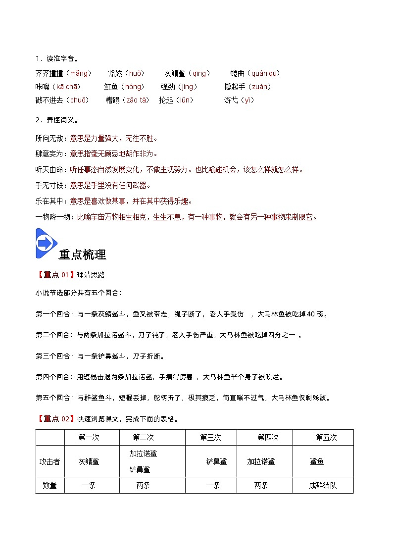 【同步讲义】统编版语文高二选修上册-第9课 老人与海（节选） 讲义（教师版+学生版）02