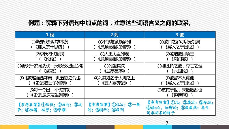 2023年高考语文部编版一轮复习课件-文言文阅读专题（2）文言实词第7页