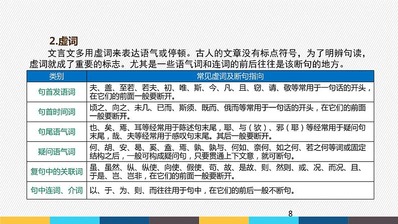 2023年高考语文部编版一轮复习课件-文言文阅读专题（3）文言断句与古代文学文化常识第8页