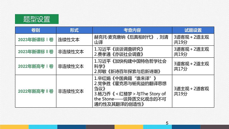 2023年高考语文部编版一轮复习课件-信息类阅读专题（1）文体特征与阅读策略第5页