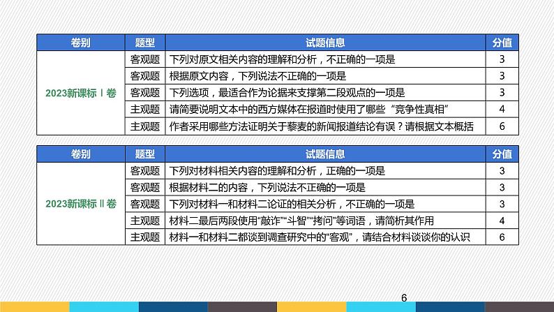 2023年高考语文部编版一轮复习课件-信息类阅读专题（1）文体特征与阅读策略第6页