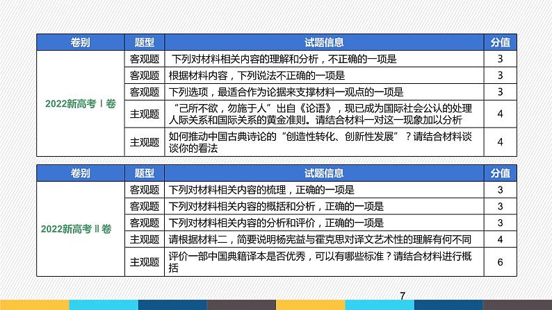 2023年高考语文部编版一轮复习课件-信息类阅读专题（1）文体特征与阅读策略第7页