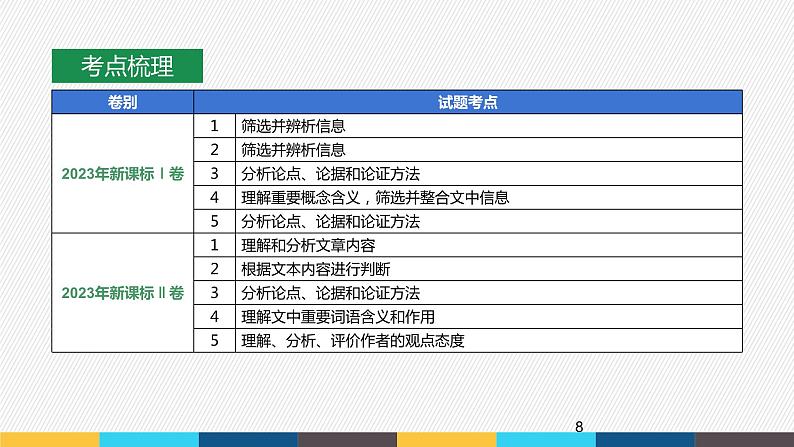 2023年高考语文部编版一轮复习课件-信息类阅读专题（1）文体特征与阅读策略第8页