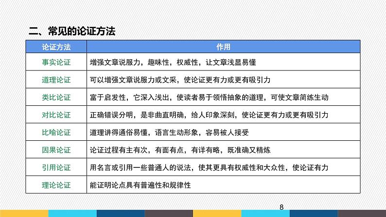 2023年高考语文部编版一轮复习课件-信息类阅读专题（2）分析论点、论据和论证方法08