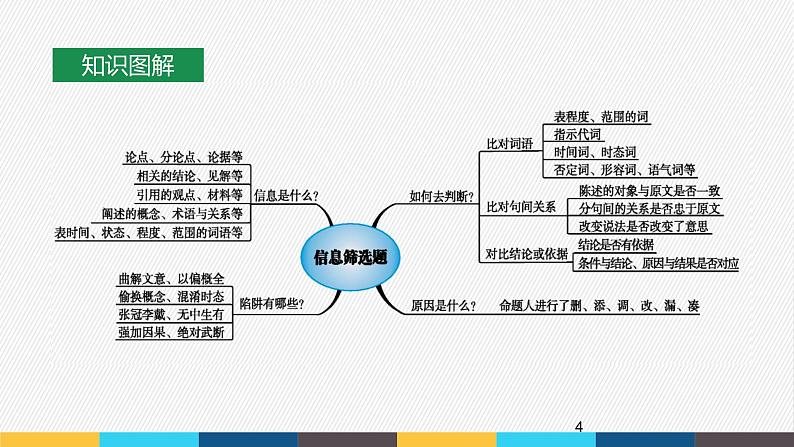 2023年高考语文部编版一轮复习课件-信息类阅读专题（4）筛选、整合文中信息并作合理推断第4页