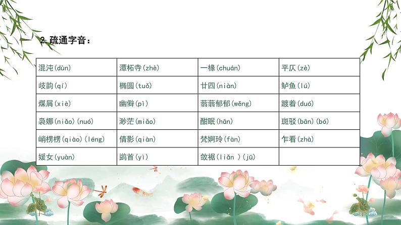 高中语文部编版必修上册第第七单元14课《故都的秋》《荷塘月色》课件PPT08