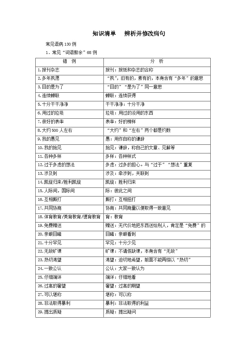 2024届高考语文一轮总复习知识清单辨析并修改蹭第1页
