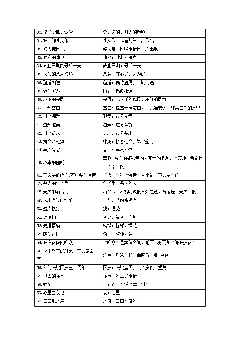 2024届高考语文一轮总复习知识清单辨析并修改蹭第2页