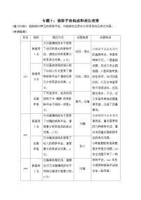 专题十：修辞手法构成和表达效果-备战2024年高考语文一轮复习一本通（全国通用）原卷版