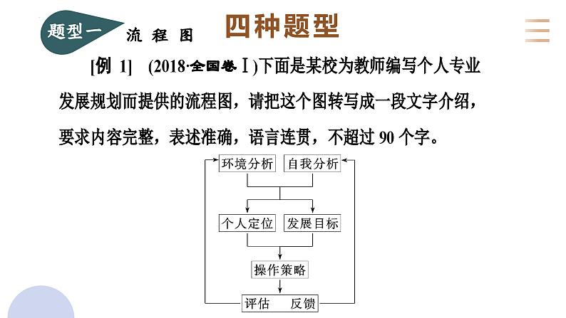 专题三十  语言文字运用图文转换（PPT）-2023年高考语文二轮复习讲练测（全国通用）第3页