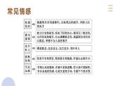 专题二十  古代诗歌鉴赏读懂诗歌的情感（PPT）-2023年高考语文二轮复习讲练测（全国通用）