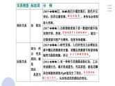 专题二十八  语言文字运用句子专题（PPT）-2023年高考语文二轮复习讲练测（全国通用）