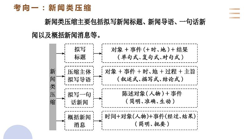 专题二十九  语言文字运用语段专题（PPT）-2023年高考语文二轮复习讲练测（全国通用）第3页