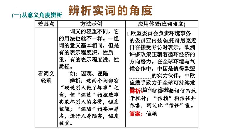 专题二十四  语言文字运用使用词语（PPT）-2023年高考语文二轮复习讲练测（全国通用）03