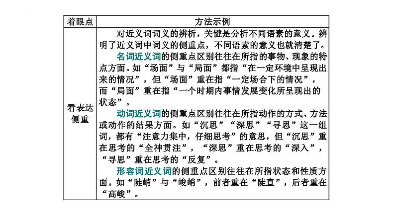 专题二十四  语言文字运用使用词语（PPT）-2023年高考语文二轮复习讲练测（全国通用）05