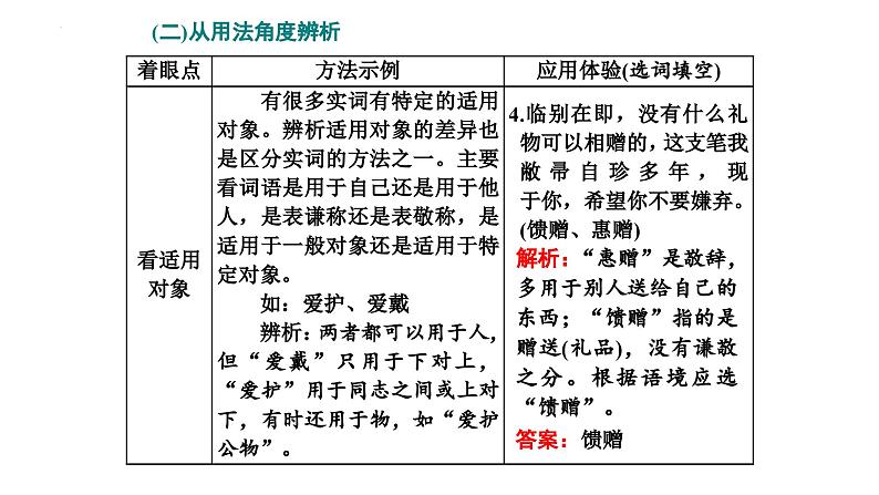 专题二十四  语言文字运用使用词语（PPT）-2023年高考语文二轮复习讲练测（全国通用）06