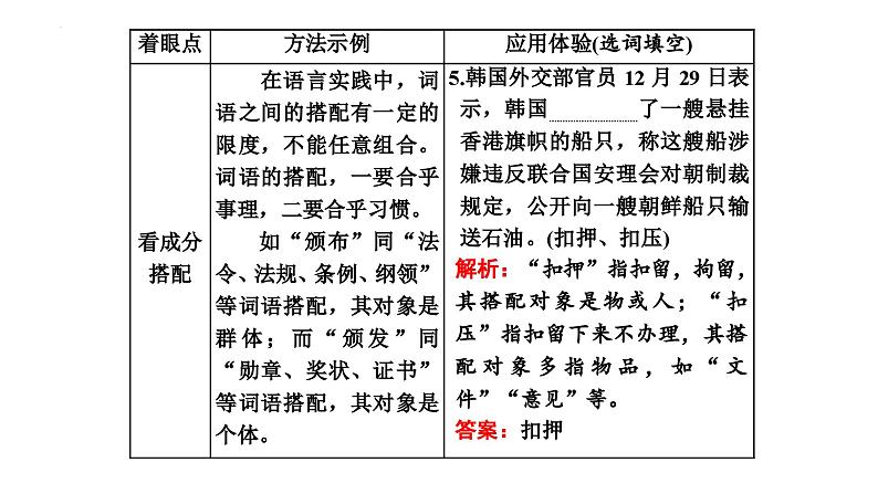 专题二十四  语言文字运用使用词语（PPT）-2023年高考语文二轮复习讲练测（全国通用）07