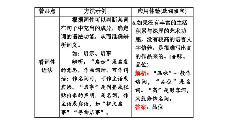 专题二十四  语言文字运用使用词语（PPT）-2023年高考语文二轮复习讲练测（全国通用）08