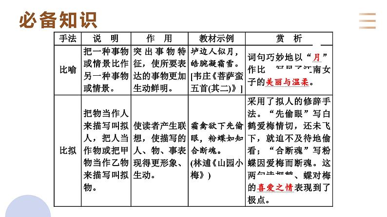 专题二十一  古代诗歌鉴赏读懂诗歌的技法（PPT）-2023年高考语文二轮复习讲练测（全国通用）04